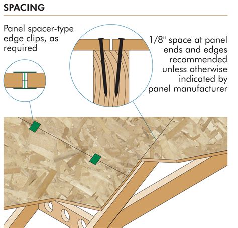 Plywood and OSB Are Ideal Materials for Roof Sheathing Systems ...