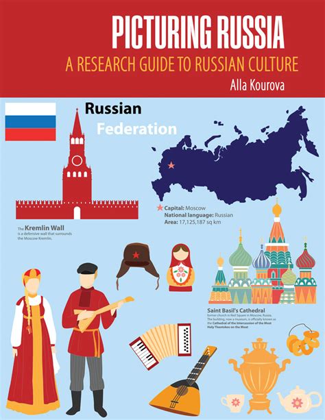 Picturing Russia: A Research Guide to Russian Culture | Higher Education