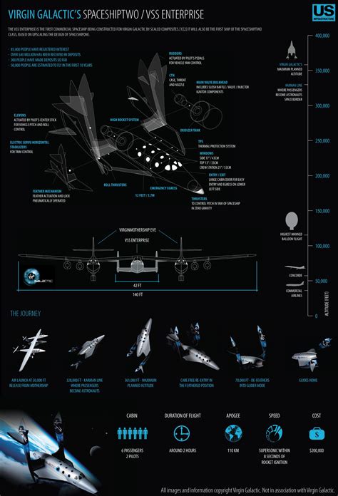 Virgin Galactic, Spaceship Two infography | Space tourism, Space travel ...