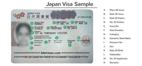 Japan Business Visa - Definitive Guide | BTW