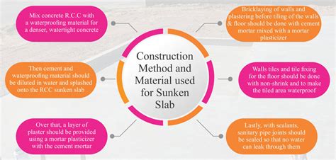 Sunken Slab; method, advantages and applications