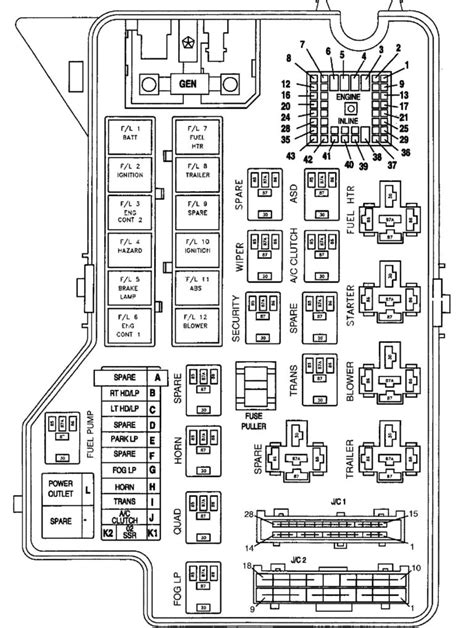 Fuse box diagram Dodge Ram 1998-2001