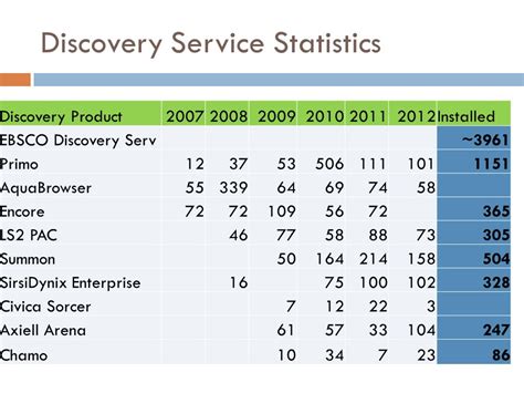 Advances in Automation: Business and Technology Trends - ppt download