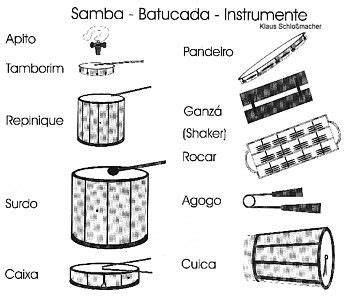 BRAZIL - Instruments Samba | Holidays UNIT | Pinterest | Samba and ...