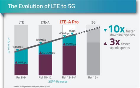 5G Archives - Page 2 of 2 - 4G LTE Networks