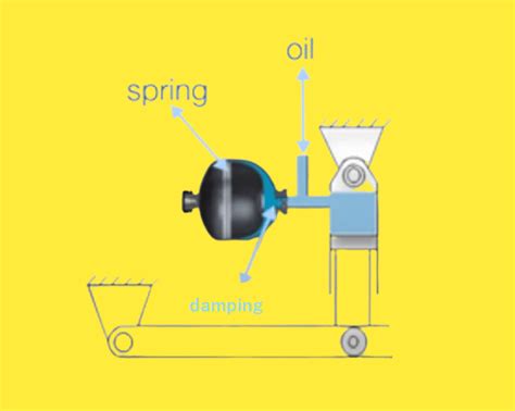 Hydro pneumatic suspension system working principle Efficient 2024