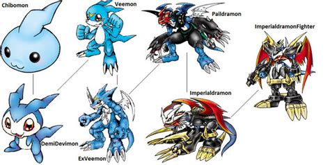 Explore the Best Veemon Art | DeviantArt