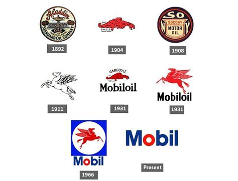 Mobil Oil Logo - LogoDix