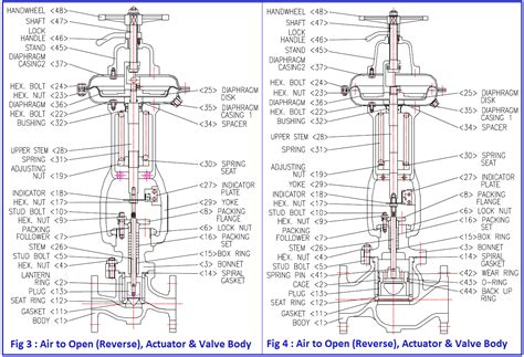 ️ control valve maintenance checklist - Inst Tools