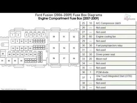 2006 ford fusion fuse box diagram