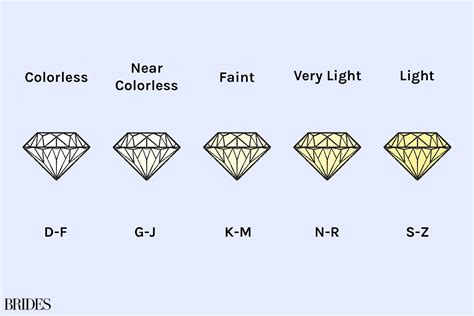 Diamond Grading Scale Chart