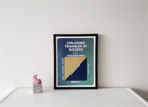 Conjoined Triangle of Success 11x14 Poster Art - Etsy