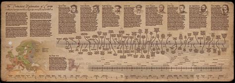 Reformation Timeline Chart