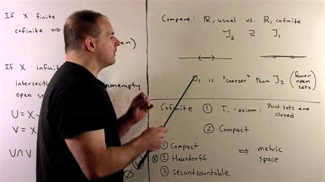 Hausdorff Example 1: Cofinite Topology - YouTube