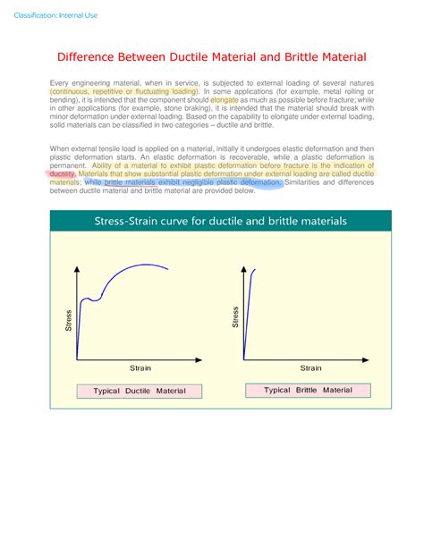 Difference Between Ductile Material and Brittle Material - In some applications (for example ...