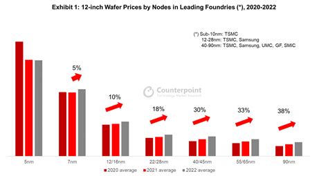 Semiconductor shortage impacts entire electronics' industry