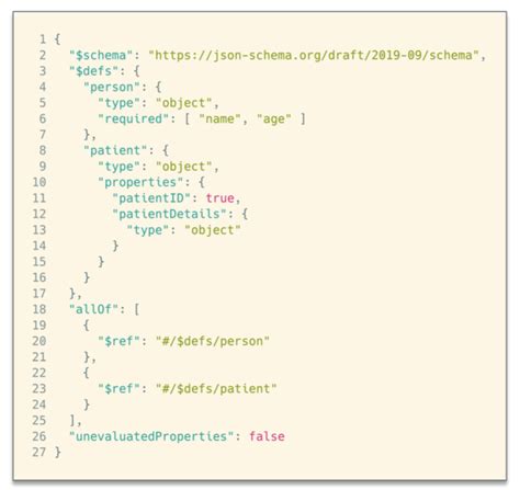 Are these schemas equivalent? · Issue #859 · json-schema-org/json ...