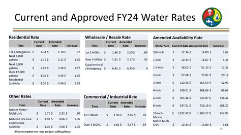 Huntsville City Council Approves New Water Rates for Huntsville ...