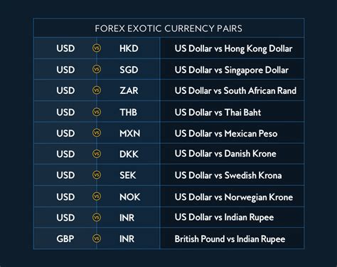 Major, Minor and Exotic Currency Pairs - Kinesis Money