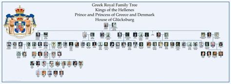 Greek Royal Family Tree : r/UsefulCharts