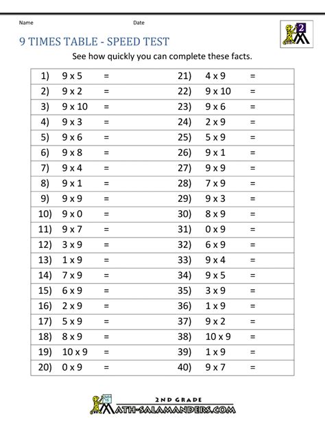 9 Times Table