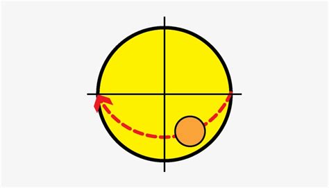 Sunpath Graphics - Sun Path Diagram 2d - 412x414 PNG Download - PNGkit