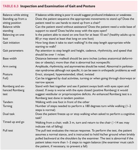 Approach to the Patient with Gait Disturbance and Recurrent Falls ...