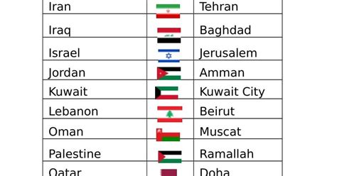 List of Middle East Country and Capital Name with Flag - Middle East Country - TOP INFO WORLD