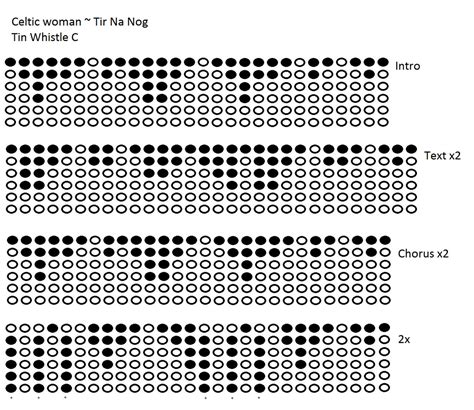 Celtic woman - Tir Na Nog Tin Whistle Music Sheet by SamanthaRojall on ...