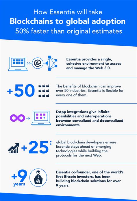 50+ Examples of How Blockchains are Taking Over the World