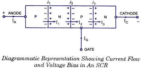 SCR-Principle of Operation