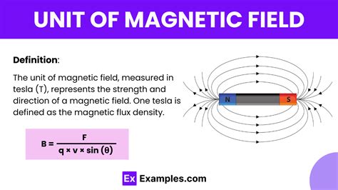 Unit of Magnetic Field - Examples, Definition, Units, Conversion