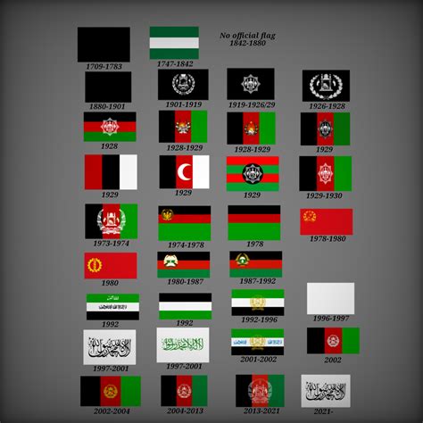 Full flag history of Afghanistan : r/vexillology