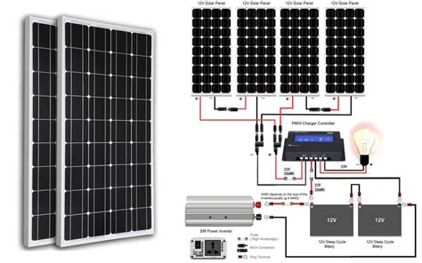 Diy Home Solar System Kit / Solar Panel Kits Diy Grid Tie Off Grid Backup Power Systems / This ...