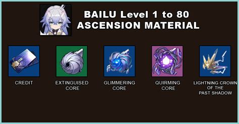 Honkai Star Rail Bailu Build Best Light Cones Relic Set 56320 | Hot Sex ...