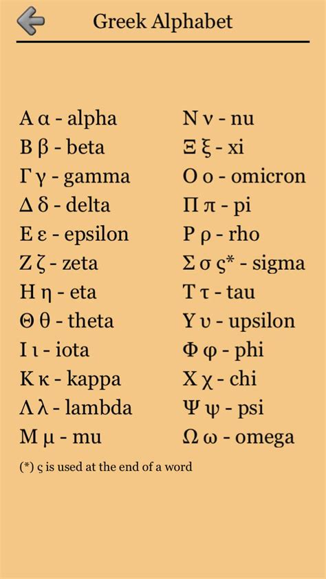 Greek Letters and Alphabet 2 - From Alpha to Omega | Greek alphabet ...