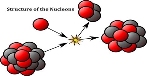 Structure of the Nucleons - Assignment Point