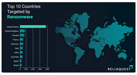 2023 Ransomware Attacks: First-Quarter Highlights - ReliaQuest