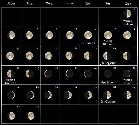 2023 Moon Calendar - every phase and stage of the moon