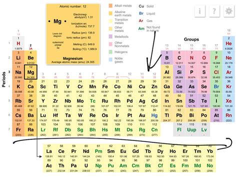 Periodic Table Most Reactive Metals