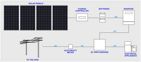 Block Diagram Of Solar Pv System