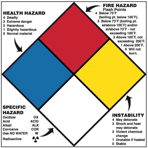 NFPA Diamond, 9" x 9", Magnetic, Blank | ICC Compliance Center Inc - USA