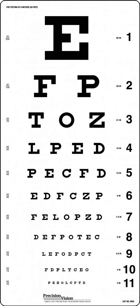 Traditional Snellen Eye Chart - Precision Vision