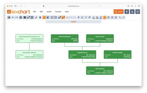 Quick Company Structure Diagrams with AI from Lexchart