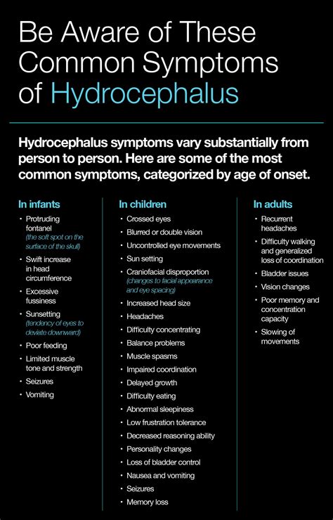 What Is Hydrocephalus: Causes, Symptoms and Prognosis – The Amino Company