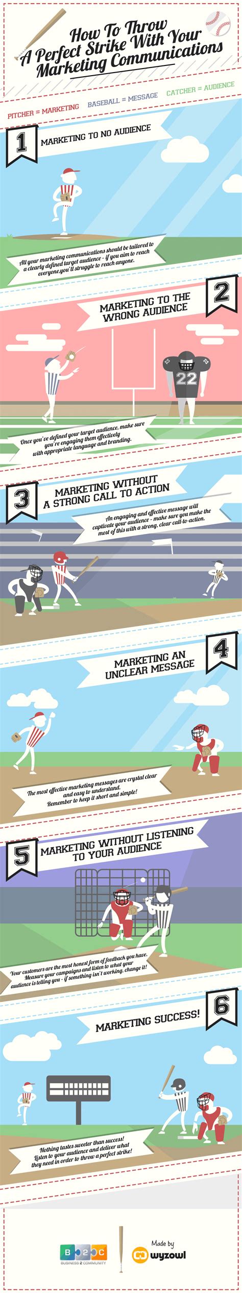 How To Throw A Perfect Strike With Your #Marketing #Communications - #Infographic Marketing ...