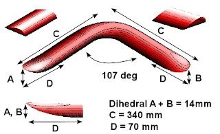 model aircraft: How To Make Traditional Boomerangs