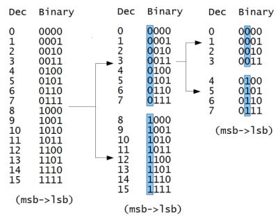 Part 1 – Introduction to a simple bit encoder | ChrisChunick.com