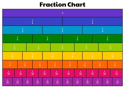 Equivalent Fractions Chart Printable