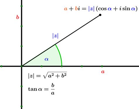 8+ Complex Graph Calculator - FrankieMina